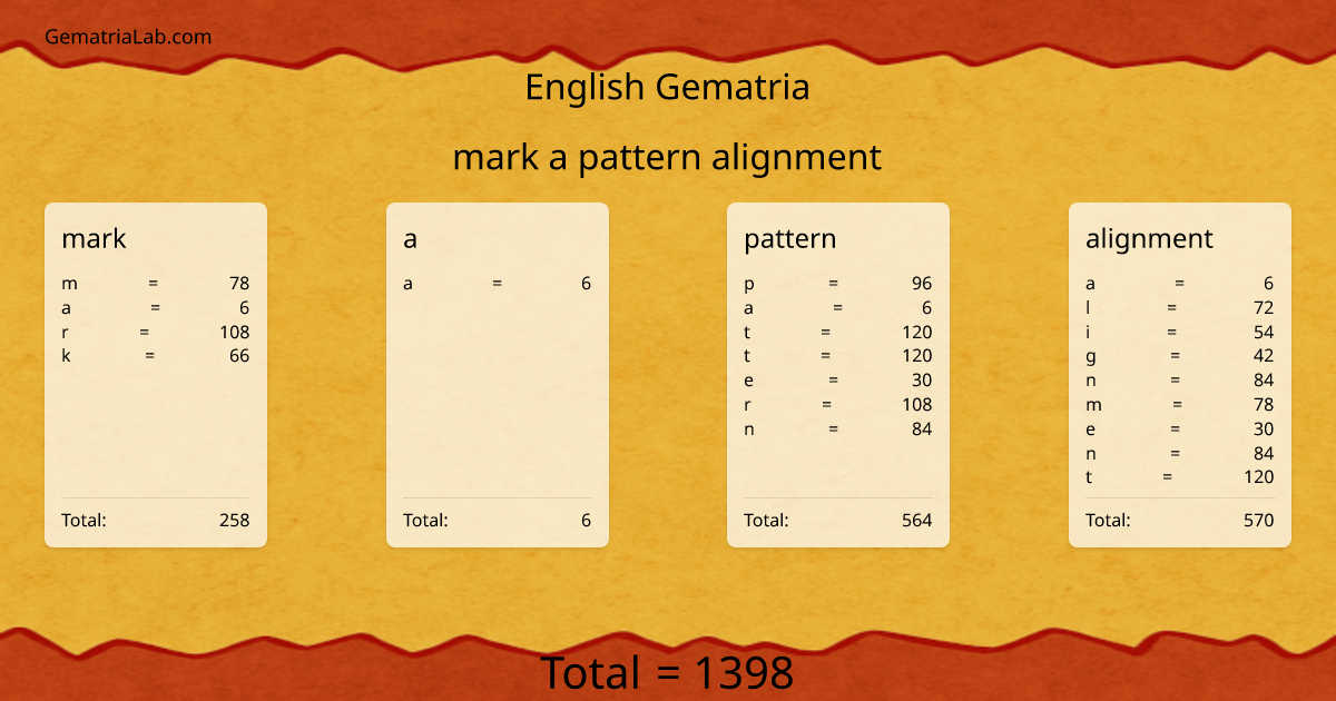 mark a pattern alignment in english Gematria